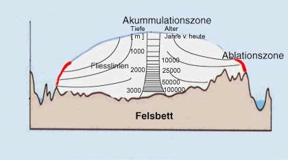 Permafrost