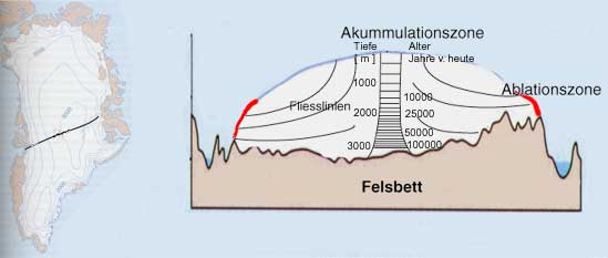Permafrost