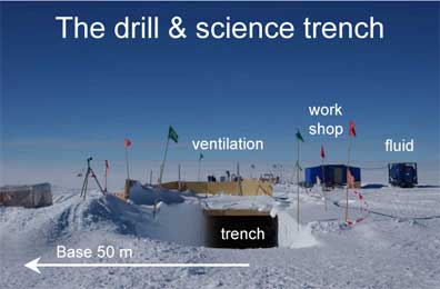 Kohne Science Trench